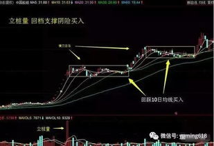 如何看股票顶部缩放量大