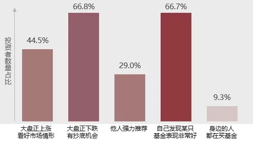 怎么查证券账户盈亏