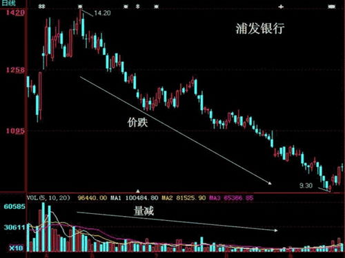 如何从高开中选股票 如何从高开中选股票