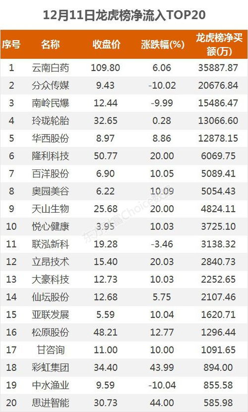 如何看股票资金面评分