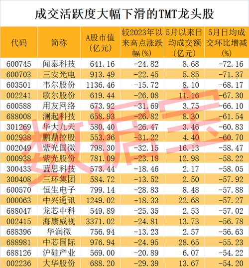 如何看股票资金面评分
