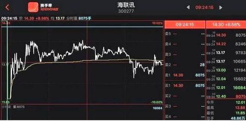 如何看股票几点的交易 如何看股票几点的交易