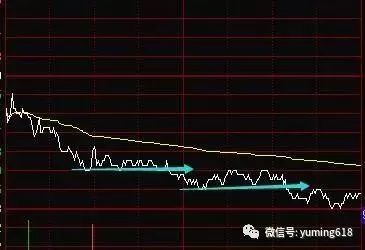 如何看股票几点的交易 如何看股票几点的交易