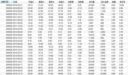 股票代码如何看行业指标