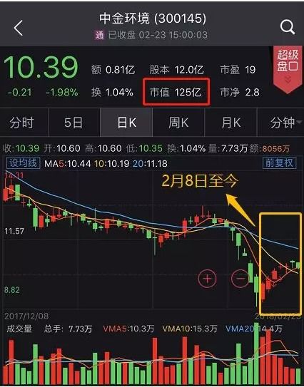 上市前如何清理职工股票