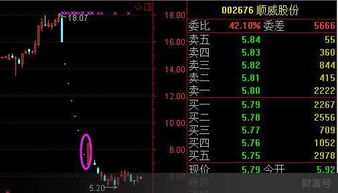 上市前如何清理职工股票