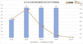 如何看股票每日涨跌幅数 如何看股票每日涨跌幅数