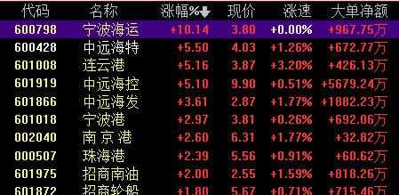 如何看股票每日涨跌幅数 如何看股票每日涨跌幅数
