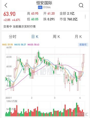 恒安股票如何