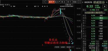 如何股票抄底 如何股票抄底