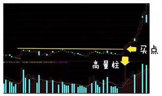 股票量柱如何寻找突破位 股票量柱如何寻找突破位