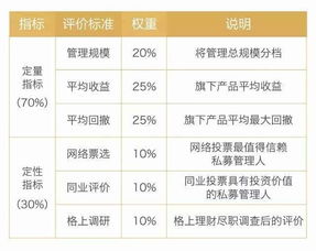 招商证券基金怎么收费