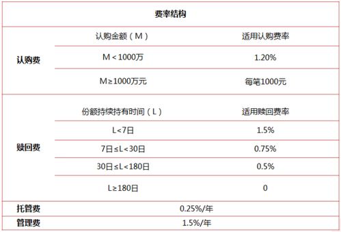 证券账户每天怎么结算