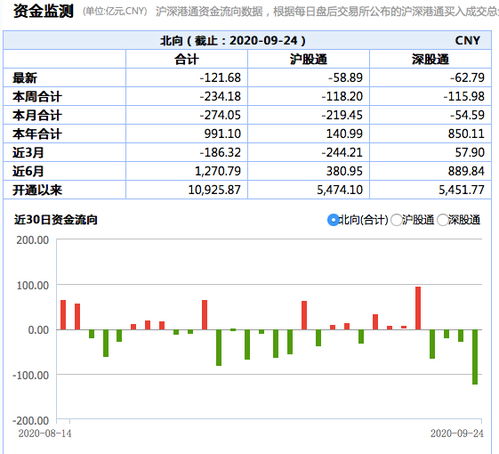 股票电汇如何开通 股票电汇如何开通