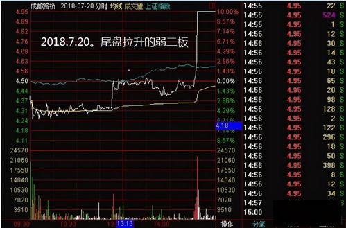 股票电汇如何开通 股票电汇如何开通