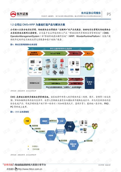 证券公司的电视怎么开通