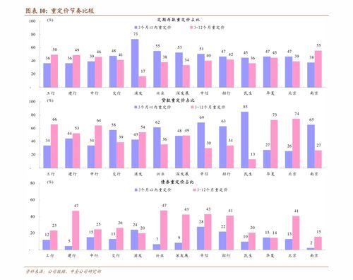 证券公司的电视怎么开通