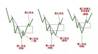 如何选温和股票 如何选温和股票
