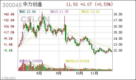 华力创通股票业绩如何 华力创通股票业绩如何