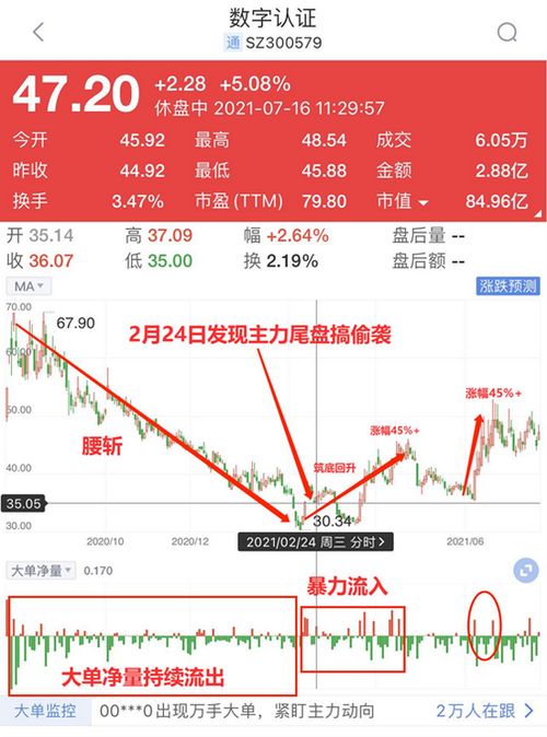华力创通股票业绩如何 华力创通股票业绩如何
