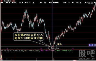 百发百中如何选股票