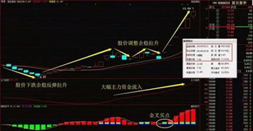百发百中如何选股票