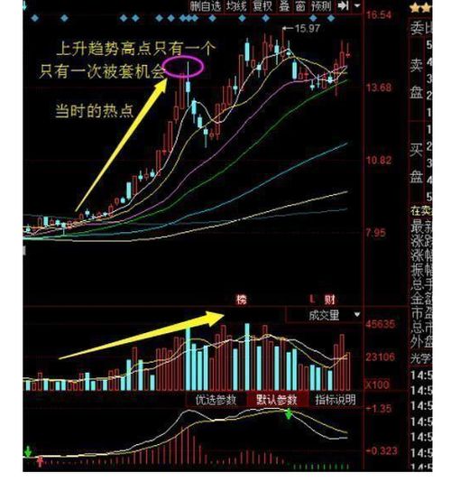 如何看股票超短线强度