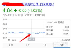 股票如何浏览行情