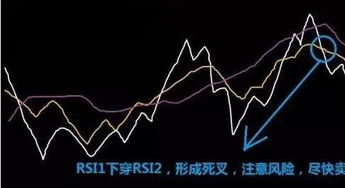 如何应对股票变动