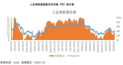 上海证券怎么读