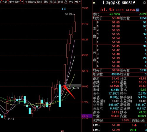 如何做股票成功率高一些