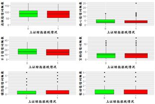 股票相关性如何计算收益 股票相关性如何计算收益