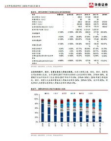 华泰证券限额怎么调整