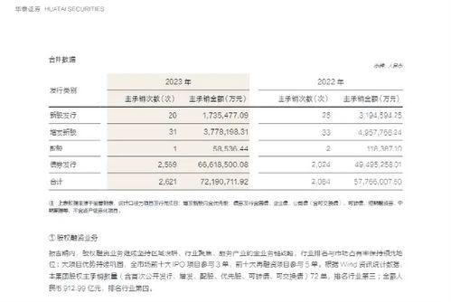 华泰证券限额怎么调整
