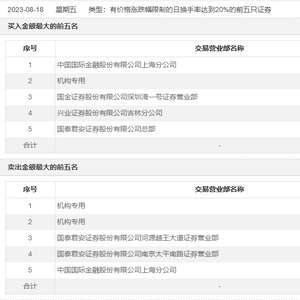 信达证券怎么卖