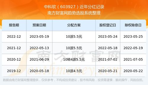 如何寻找股票分红
