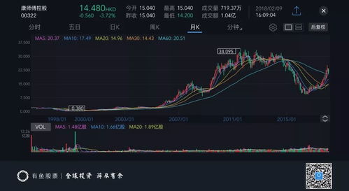 如何把股票数据统一