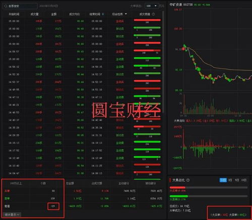 如何把股票数据统一