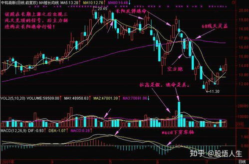 散户如何避免大跌的股票