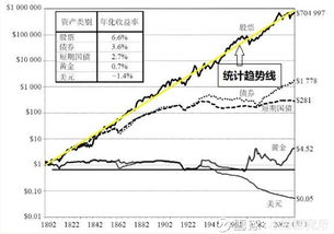 如何分散股票投资收益 如何分散股票投资收益