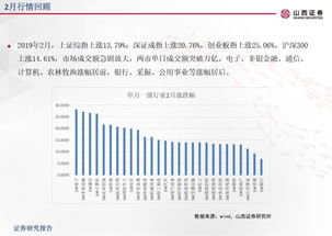 卖出证券怎么选择券商