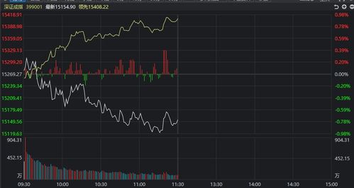 下跌股票如何补仓回来 下跌股票如何补仓回来