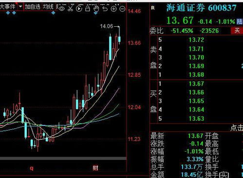 海通证券热点怎么设置