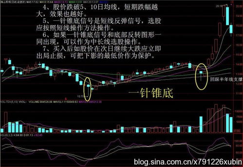 股市中如何确认龙头股票 股市中如何确认龙头股票