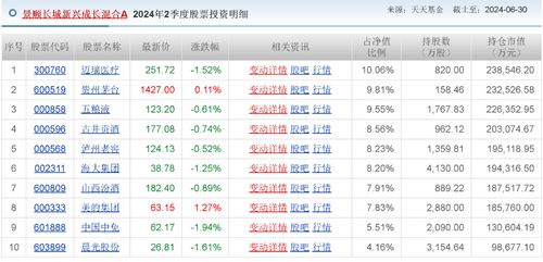 山西证券怎么看增仓