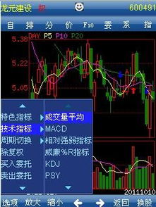 股票啊如何上手