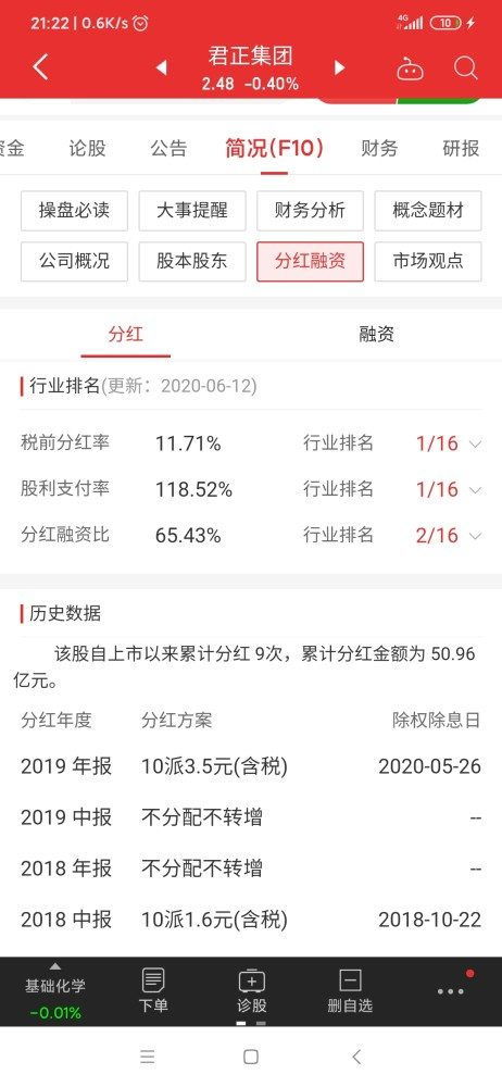 股票投资中如何卖出股票 股票投资中如何卖出股票