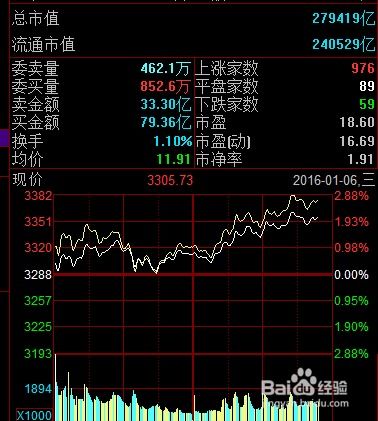 股票如何挂单止损