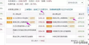 华鑫证券怎么开通深圳A