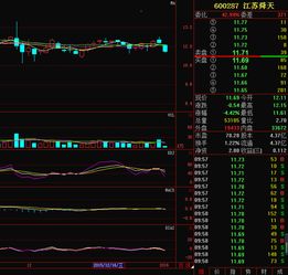 股票如何获得消息面分析 股票如何获得消息面分析